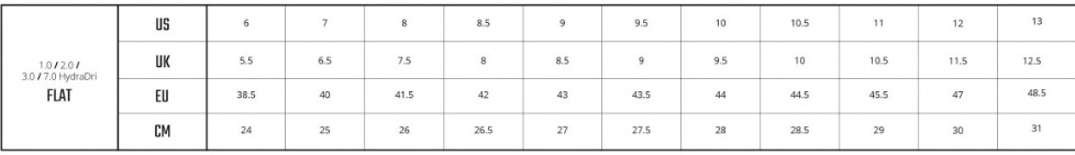 tretry flat 1.0, 2.0, 3.0, 7.0 HydraDri